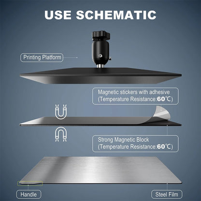 HysiPrui Flexible Spring Steel Magnetic Build Plate for Resin 3D Printer - SLA 3D Printer Parts/Accessories Replacement Build Platform Bed for Anycubic phrozen Sonic Mini 8k 168x90mm - WoodArtSupply