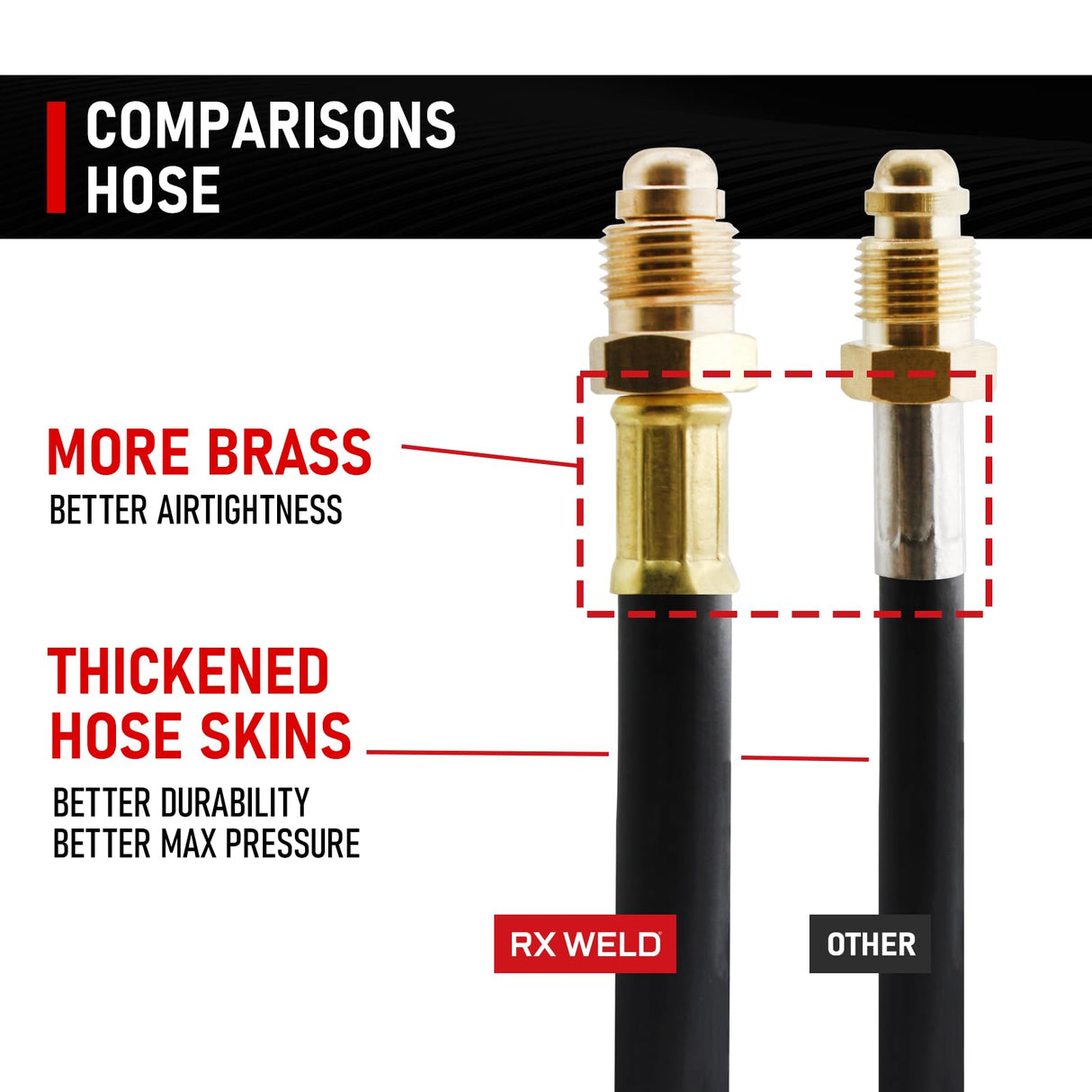 RX WELD Argon Regulator Flowmeter Gas Gauge for Mig Tig Weld with Gas Welding Hose RX WELD