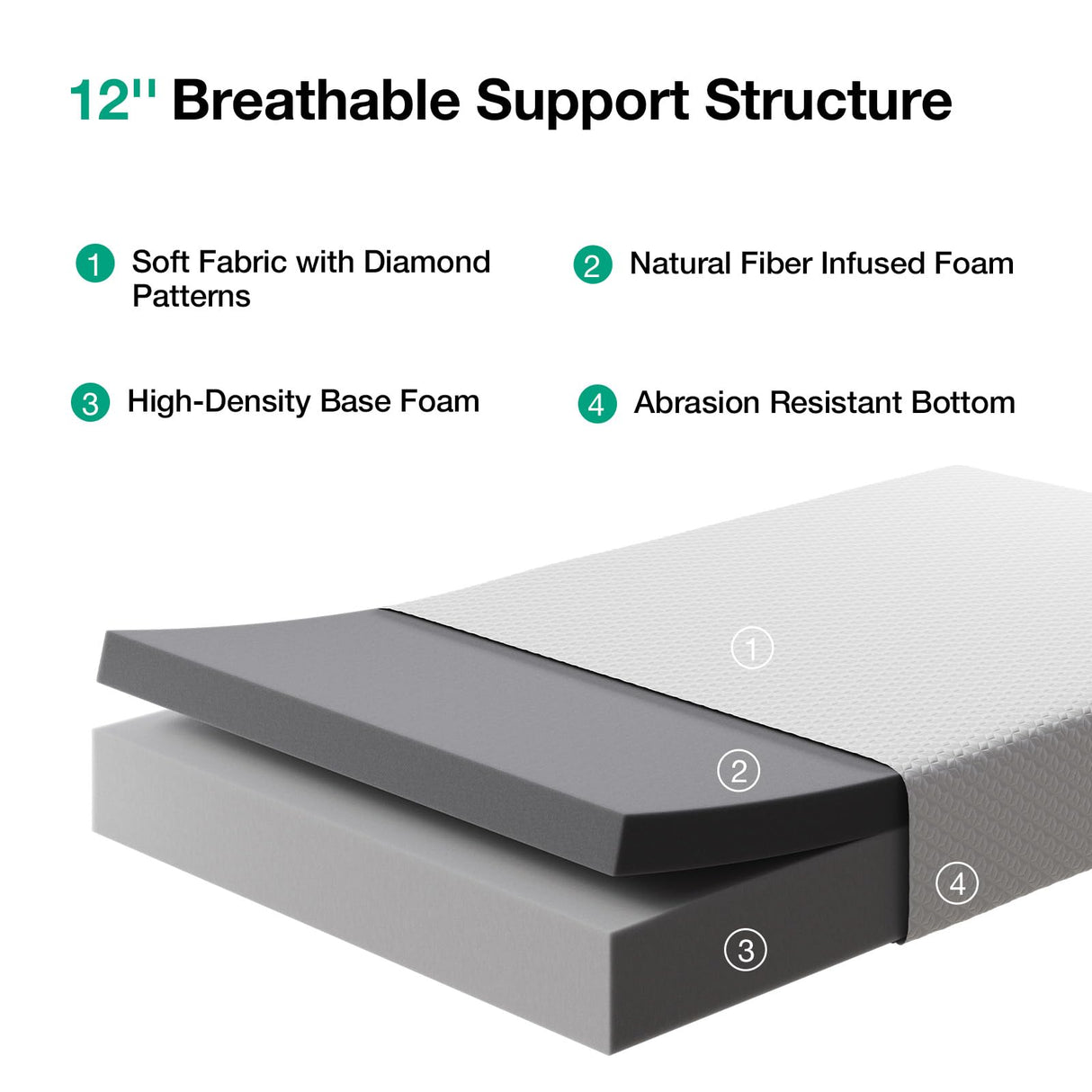 Novilla King Mattress, 12 Inch King Memory Foam Mattress for Pressure Relief & Comfort Sleep, Removable Washable Cover,CertiPUR-US Certified Plush Novilla