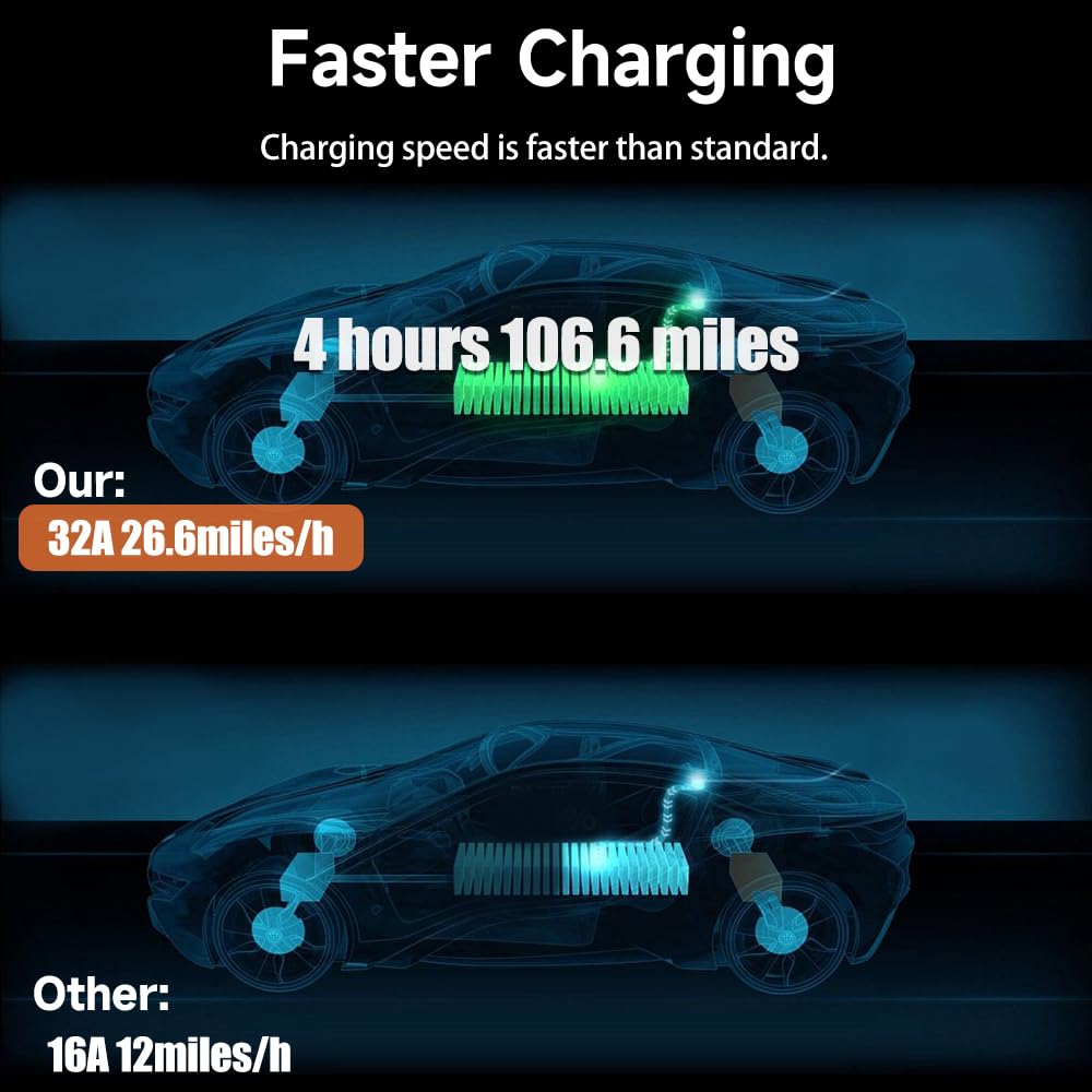 Level 1 2 Electric Vehicle Charger 26ft EV Portable Charging Cable with NEMA 14-50/5-15 Plug 7.68Kw 32A Current Adjustable EV & Plug-in Hybrid Car Charger for SAE_J1772 EagleNav