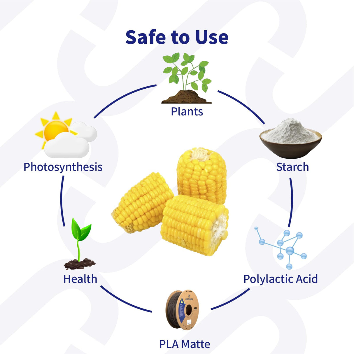 JUSTMAKER PLA Wood 3D Printer Filament, Upgrade Cardboard Spool, Print with Most 3D Printers, Dimensional Accuracy +/-0.03mm, 1.75mm, 1kg, Brown JUSTMAKER