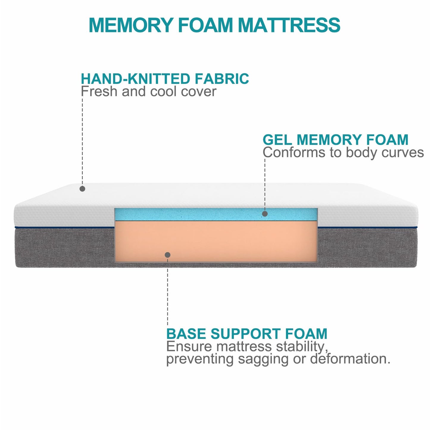 Twin Mattress 8 Inch Twin Gel Memory Foam Mattress,Twin Size Mattress in a Box, Medium Firm, Mattresses Twin Size 75"*39"*8"