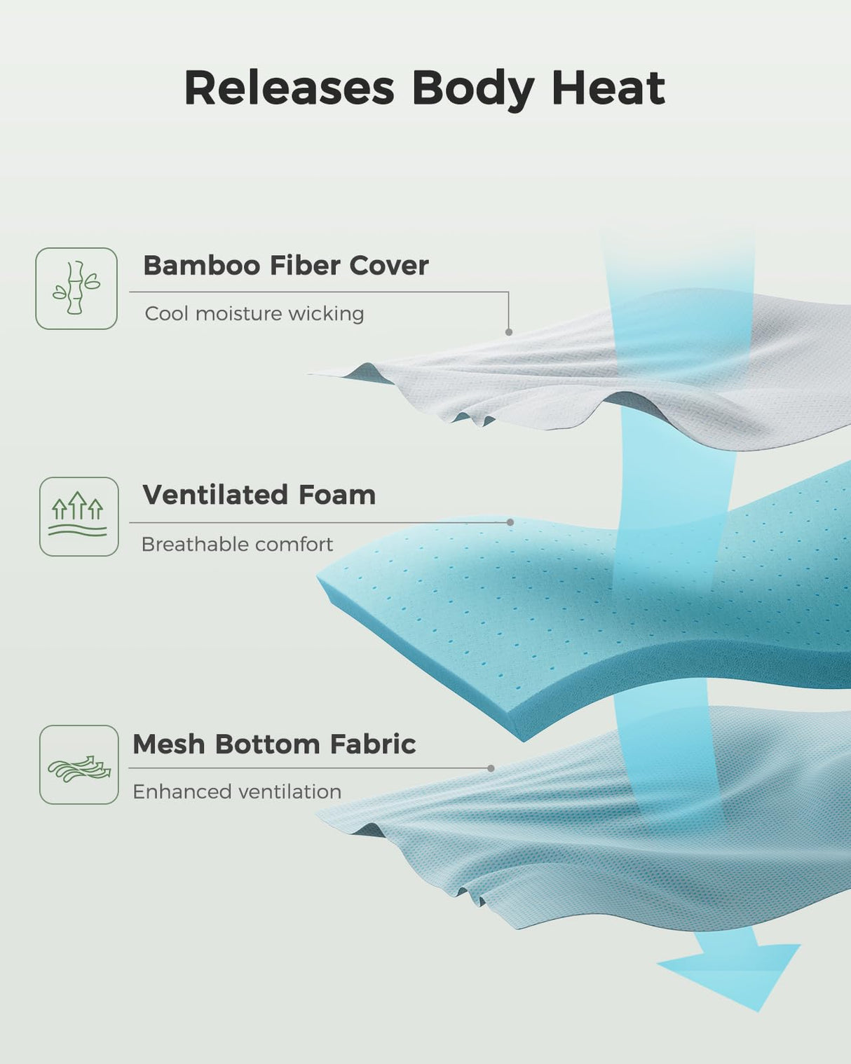 PERLECARE Queen Mattress Topper - 3 Inch Cooling Memory Foam Mattress Pad for Pressure Relief,Bed Topper with Bamboo Cover,Removable & Washable & Non-Slip,CertiPUR-US & Oeko-Tex Certified PERLECARE