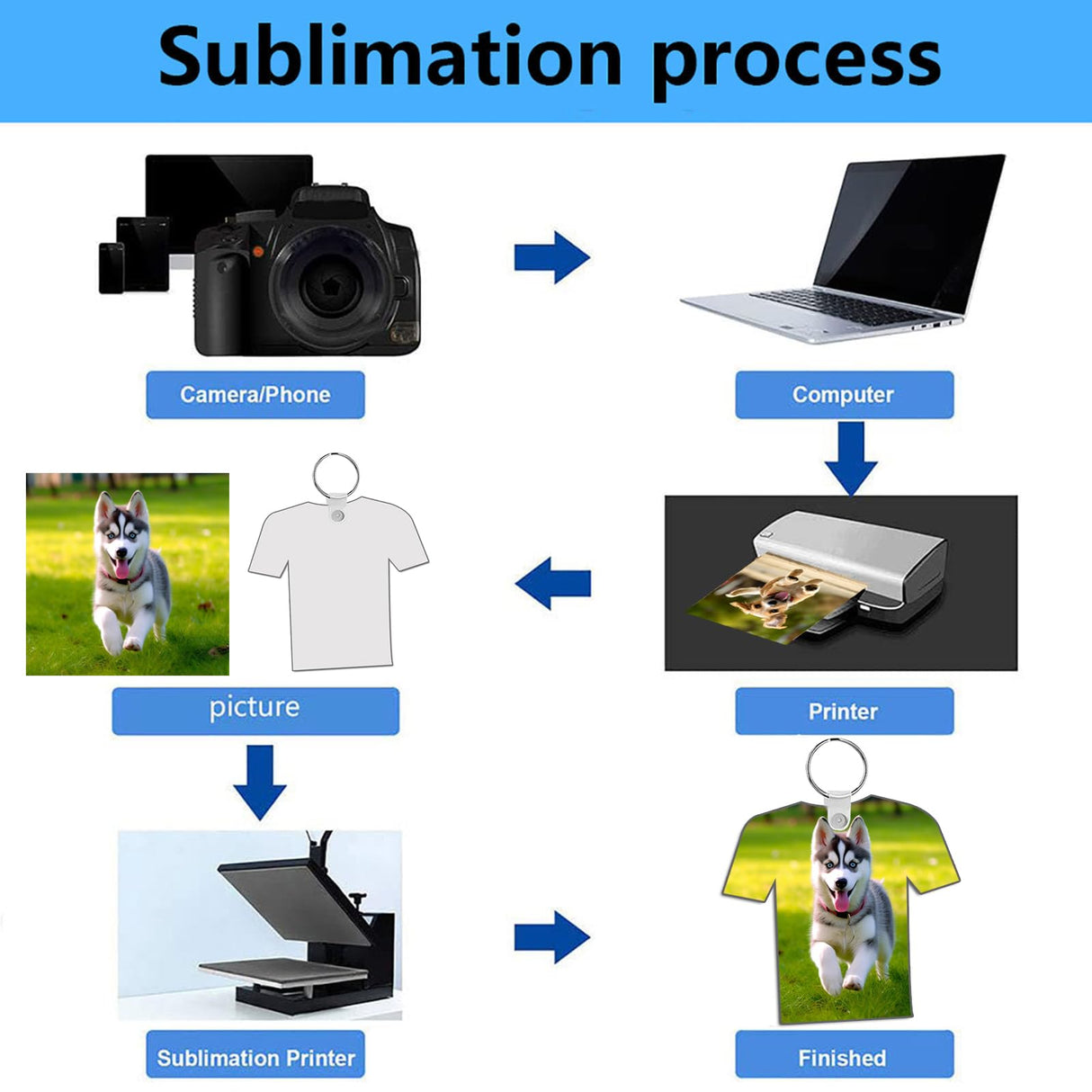 AiDiYGECO 120 pcs sublimation keychain blanks ornaments MDF Double Sided Heat Transfer Football sublimation keychains blanks bulk (jersey) AiDiYGECO