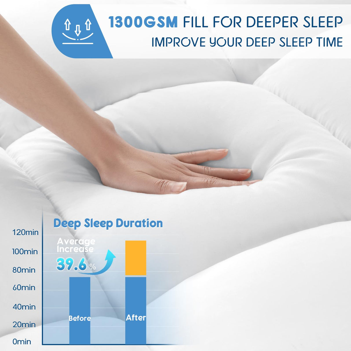 LIANLAM King Mattress Topper - Extra Firm Support Pillow Top,attress Pad Cover, Gel-Infused Memory Foam for Pressure Relief with 6"-18" Deep Pocket(78"x80") LIANLAM