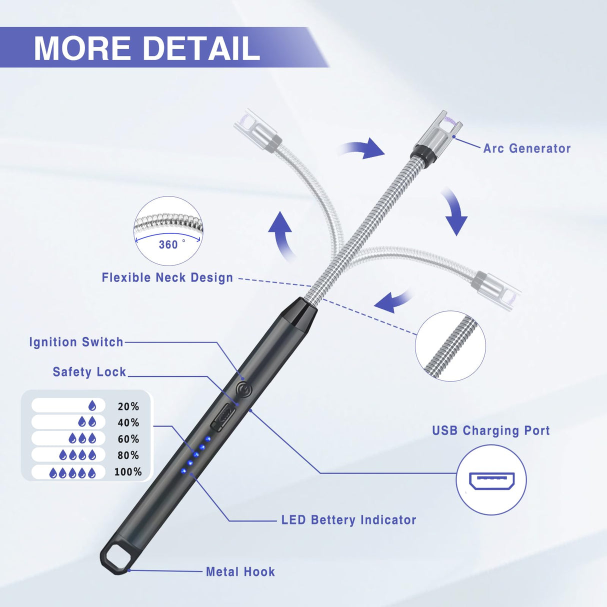 2 PCS Candle Lighter, Electric Lighter Arc Windproof Flameless with 360° Flexible Neck & LED Power Display,USB Rechargeable Lighter for BBQ, Grill, Camping, Fireplace, Stove SOYOK