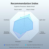 ANYCUBIC 14K 3D Printer Resin, Superior Precision Texture Resin, Model Matte Finish, Lower-Odor, Upgraded Toughness 3D Printing Resin for All LCD Resin 3D Printers (Grey, 1kg) ANYCUBIC