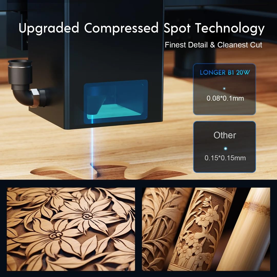 24W Laser Engraver, 24000mW Output Laser Cutter Machine, High Accuracy Laser Engraving Machine for Personalized Gifts, Wood and Metal, Acrylic,Paper, Glass,and Leather, Laser Class ii ALLADINBOX