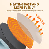 HTVRONT Mini Heat Press - 3 in 1 Heat Press Machine for T-Shirts Mugs Hats with Customized Temp & Time, Larger Curved Flat Heat Plate, Mini Iron Digital Display Memory Function Insulated Base HTVRONT