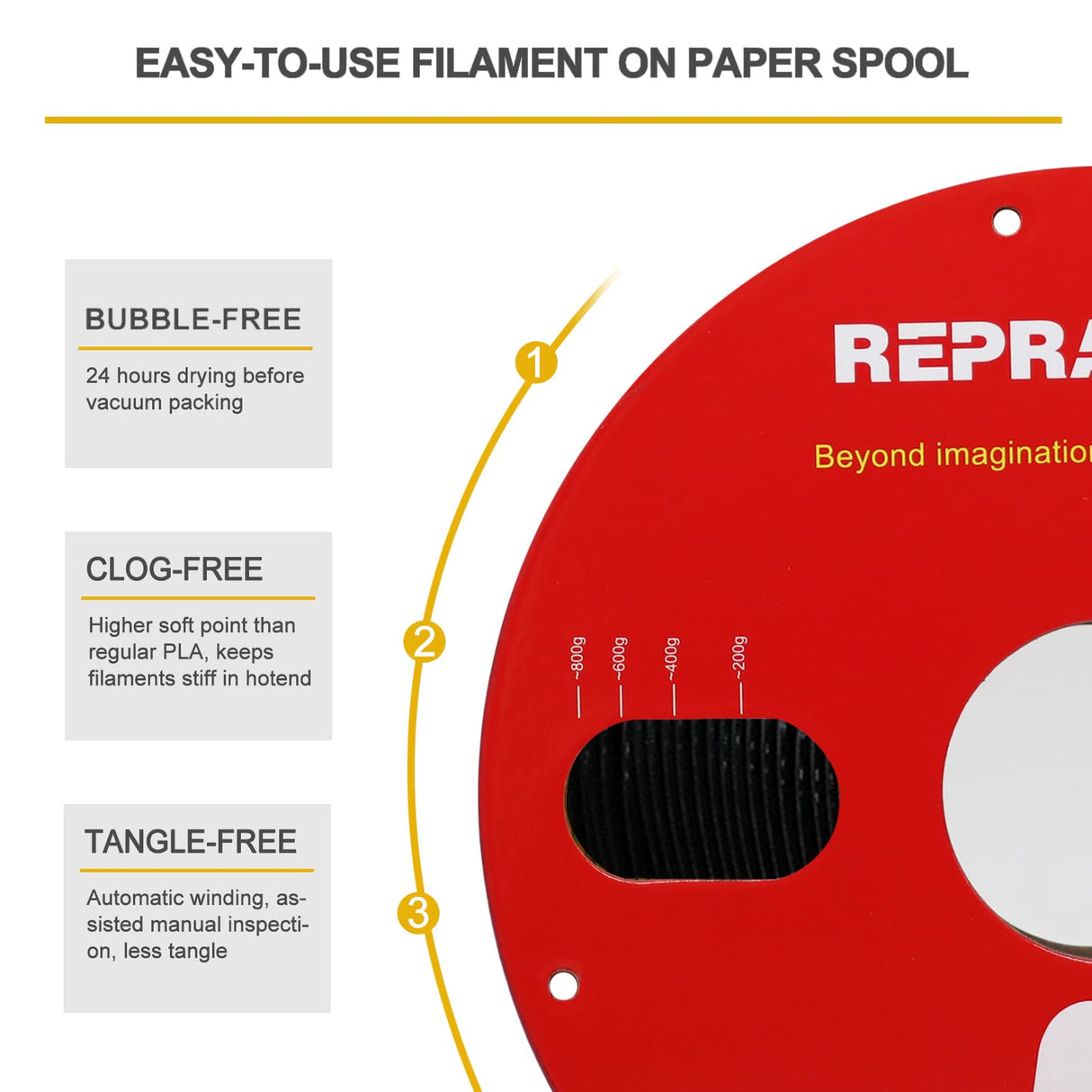 Reprapper Black PVB Filament for 3D Printer - Print Like PLA Filament 1.75mm Easy Smoothable Post Polishing with IPA Alcohol Smooth Finish 1kg (2.2 lbs), Black RepRapper