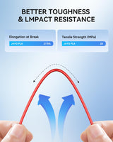 JAYO PLA 3D Printer Filament Bundle 11KG, PLA Filament 1.75mm Bulk, 10 Pack 1.1kg Spool (Black,White,Gray,Pri-Cyan,Cherry Red,Olive Green,Sunny Orange,Pri-Yellow,Sakura Pink,Chocolate) JAYO