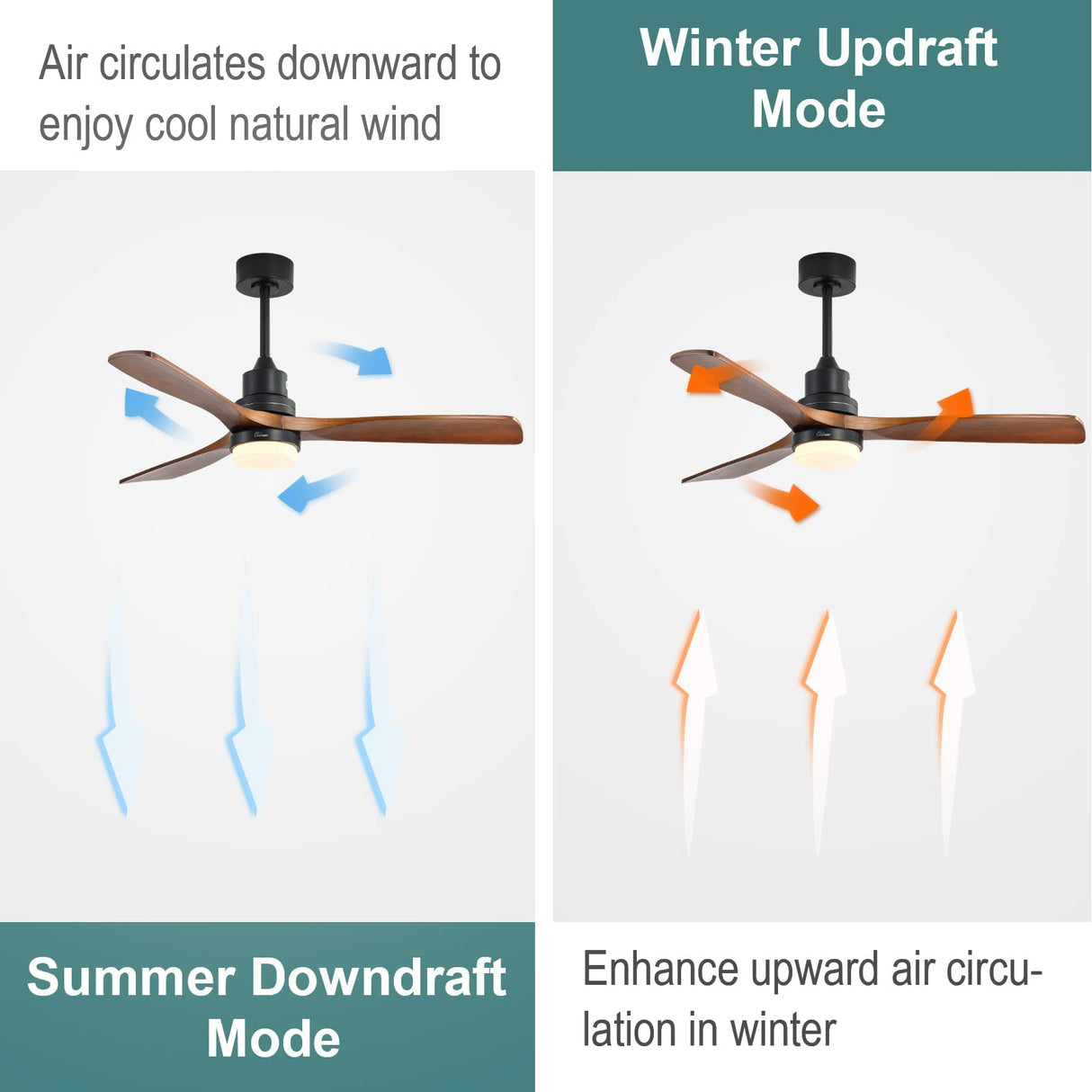 Sofucor 52 Inch Ceiling Fans with Lights and Remote Control, 3 Down Rods Outdoor Ceiling Fan with Light, Dimmable LED Light, Noiseless Motor & 3 Reversible Wood Blades Sofucor