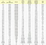 BVV 3.3 Gallon Square 3/4" Acrylic Wall Vacuum Chamber BEST VALUE VACS