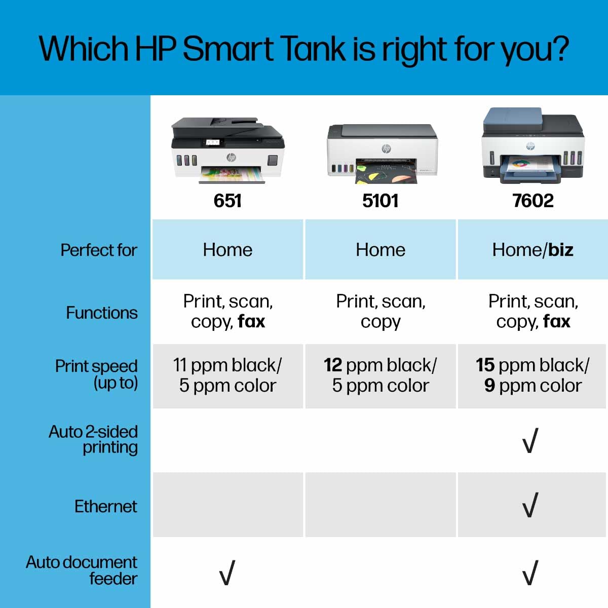 HP Smart -Tank Plus 651 Wireless All-in-One Ink -Tank Printer, up to 2 Years of Ink in Bottles, Auto Document Feeder, Mobile Print, Scan, Copy, Works with Alexa (7XV38A)