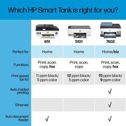 HP Smart -Tank Plus 651 Wireless All-in-One Ink -Tank Printer, up to 2 Years of Ink in Bottles, Auto Document Feeder, Mobile Print, Scan, Copy, Works with Alexa (7XV38A)