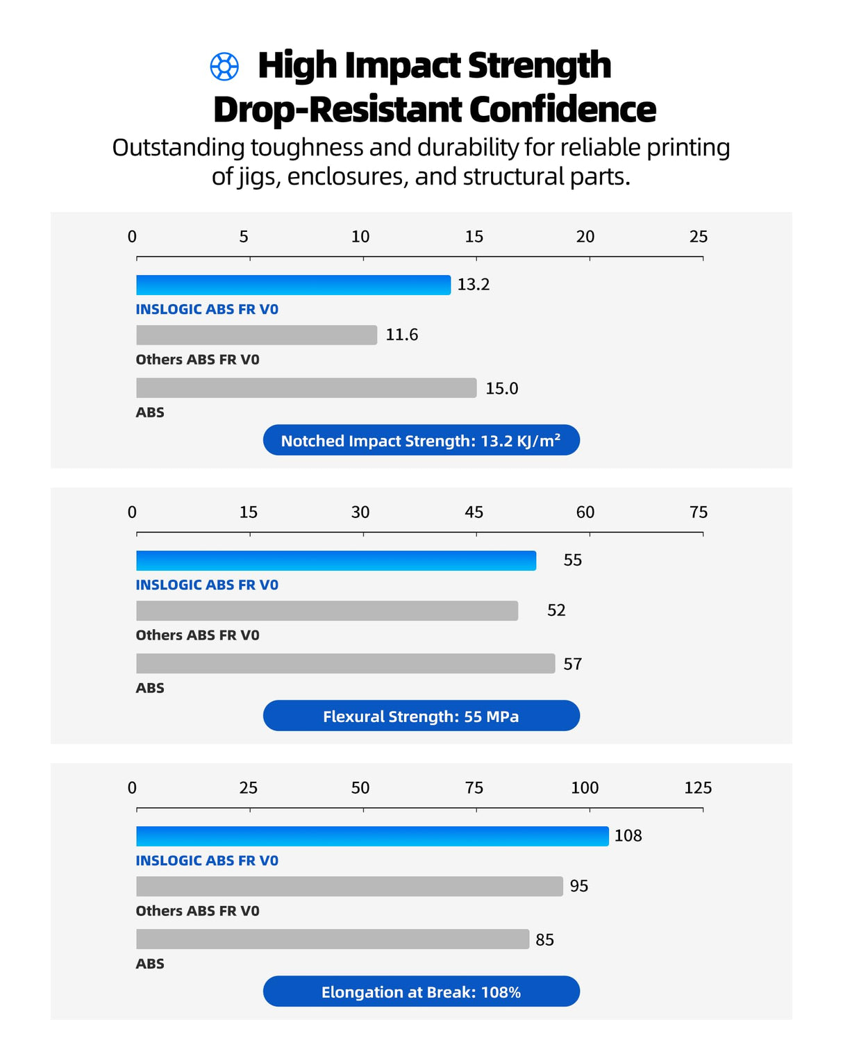 Inslogic ABS FR V0 Filament 1.75mm, Flame Retardant 3D Printer Filament, V0 Grade, Low Warping, Impact Resistant, 1kg Spool (2.2 lbs), Dimensional Accuracy ±0.03mm (Natural) Inslogic