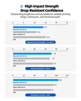 Inslogic ABS FR V0 Filament 1.75mm, Flame Retardant 3D Printer Filament, V0 Grade, Low Warping, Impact Resistant, 1kg Spool (2.2 lbs), Dimensional Accuracy ±0.03mm (Natural) Inslogic