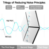 22-Pack Self-Adhesive Acoustic Panels, 12" x 10" x 0.4" – High-Density, Flame-Resistant Soundproof Foam. Absorbs Noise and Eliminates Echoes. Enhance Your Space with Hexagonal 3D Design, White Face. Dailycooper