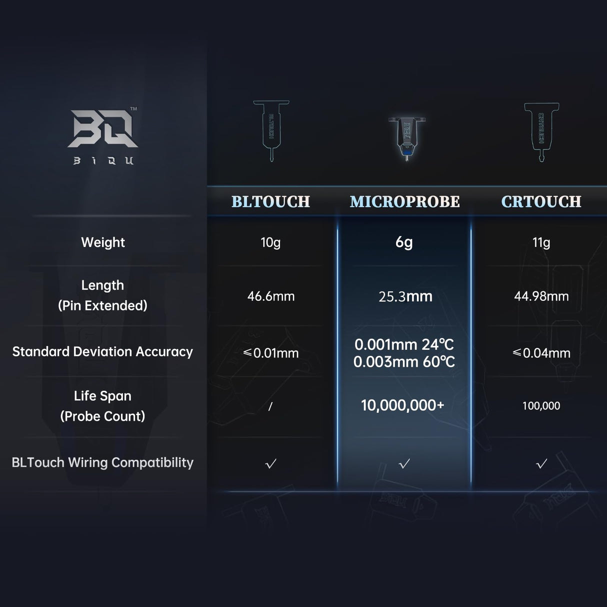 BIQU MicroProbe V2.0 Auto Bed Leveling Sensor, for Ender 3/Ender 3 V2/Ender 3 Pro/Ender 3 Max/Voron/H2 Extruder BIQU B1 3D Printer with SKR Mini E3 V3.0, Octopus V1.1/Pro, Manta/SKR 3 Series Board BIGTREETECH