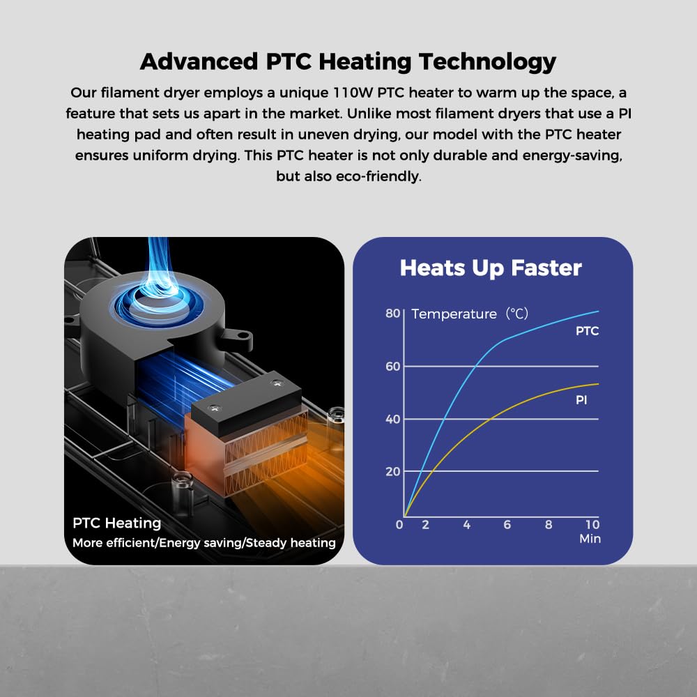 Creality Official Space PI Filament Dryer，3D Printer Filament Dryer Box with 360° 110W PTC Hot-Air Heating, Upgraded Filament Dehydrator Storage Box Support Nylon ABS PETG PLA TPU 1.75/2.85mm - WoodArtSupply