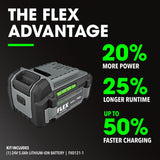 FLEX 24V Brushless Cordless 5-Inch 10,000 RPM Variable Speed Paddle Switch Angle Grinder Kit with 5.0Ah Lithium Battery and 160W Fast Charger - FX3171A-1C FLEX