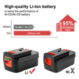 Powilling 2Pack 6.5Ah Lithium Battery Replacement for Black and Decker 18V Battery Firestorm 18v Battery HPB18 HPB18-OPE 244760-00 A1718 FS18FL FSB18 Firestorm 18V Battery(Charger Included) Powilling