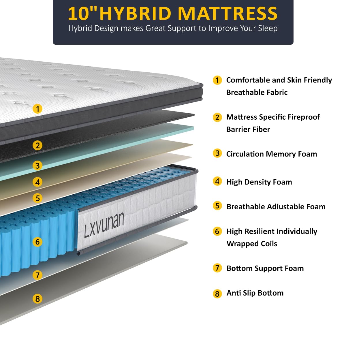 Lxvunan Twin Mattress, 10 Inch Mixed Mattress, Individually Packaged Bag Spring Mattress, Breathable and Comfortable, Pressure Relief, Containing Gel Memory Foam, Suitable for Various Bedsteads