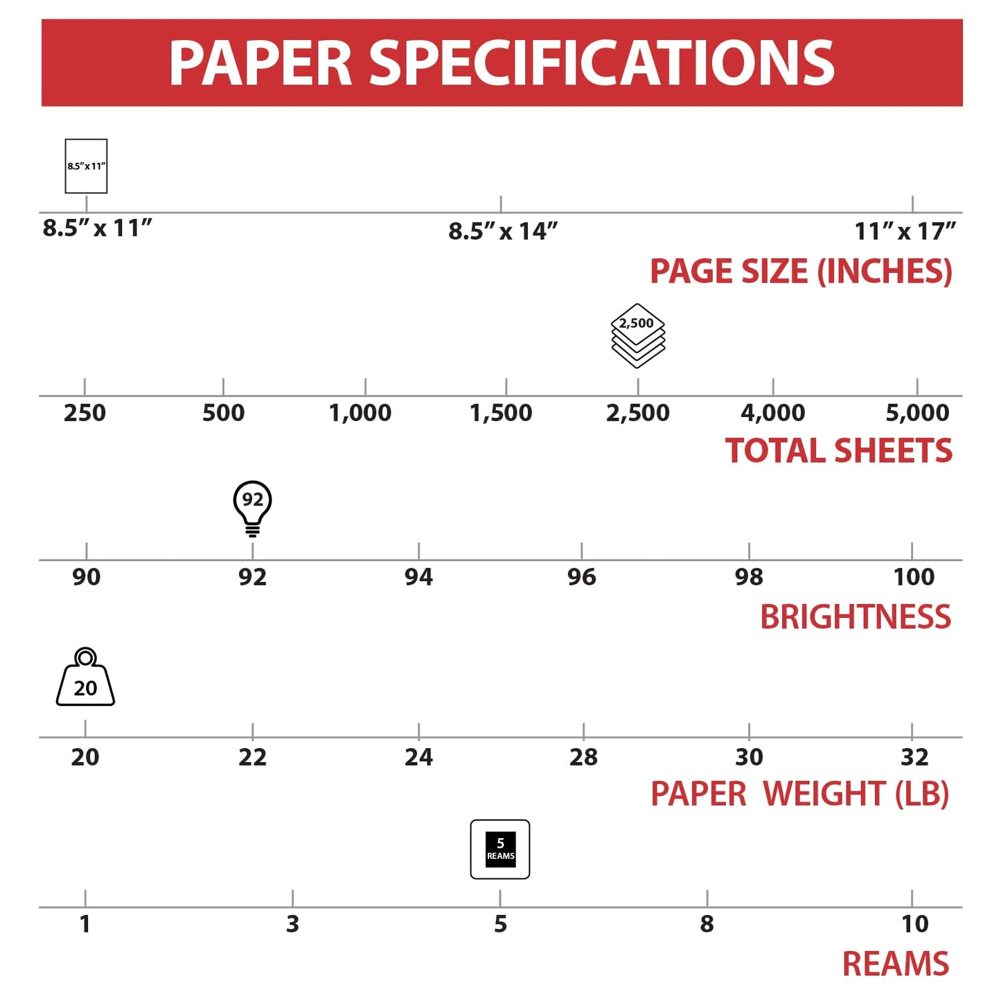 TRU RED Copy Paper, 8.5" x 11" Sheet Size, 92 Brightness, 20 lbs., Smooth Finish White Paper (500 Sheets/Ream, 5 Reams/Carton)