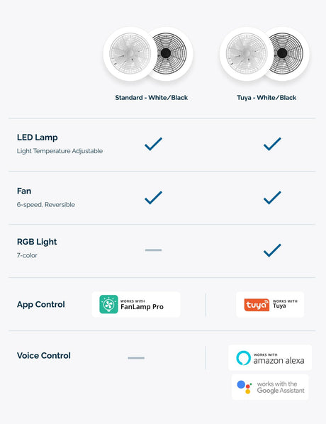 Orison Smart Bladeless Low Profile Ceiling Fan with LED-RGB Ambient Lighting Compatible with Alexa/Google Assistant/App Control, 6-Speed Color Change, Quiet Operation with Remote &App,19.7" (White) Orison