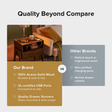 Mopio Ted Solid Wood Night Stand with Charging Station, Mid Century Modern Nightstand, Small Side Table, Bedside Table with Drawer, End Table with Storage, with USB C & USB A Ports, Power Cord, Walnut mopio