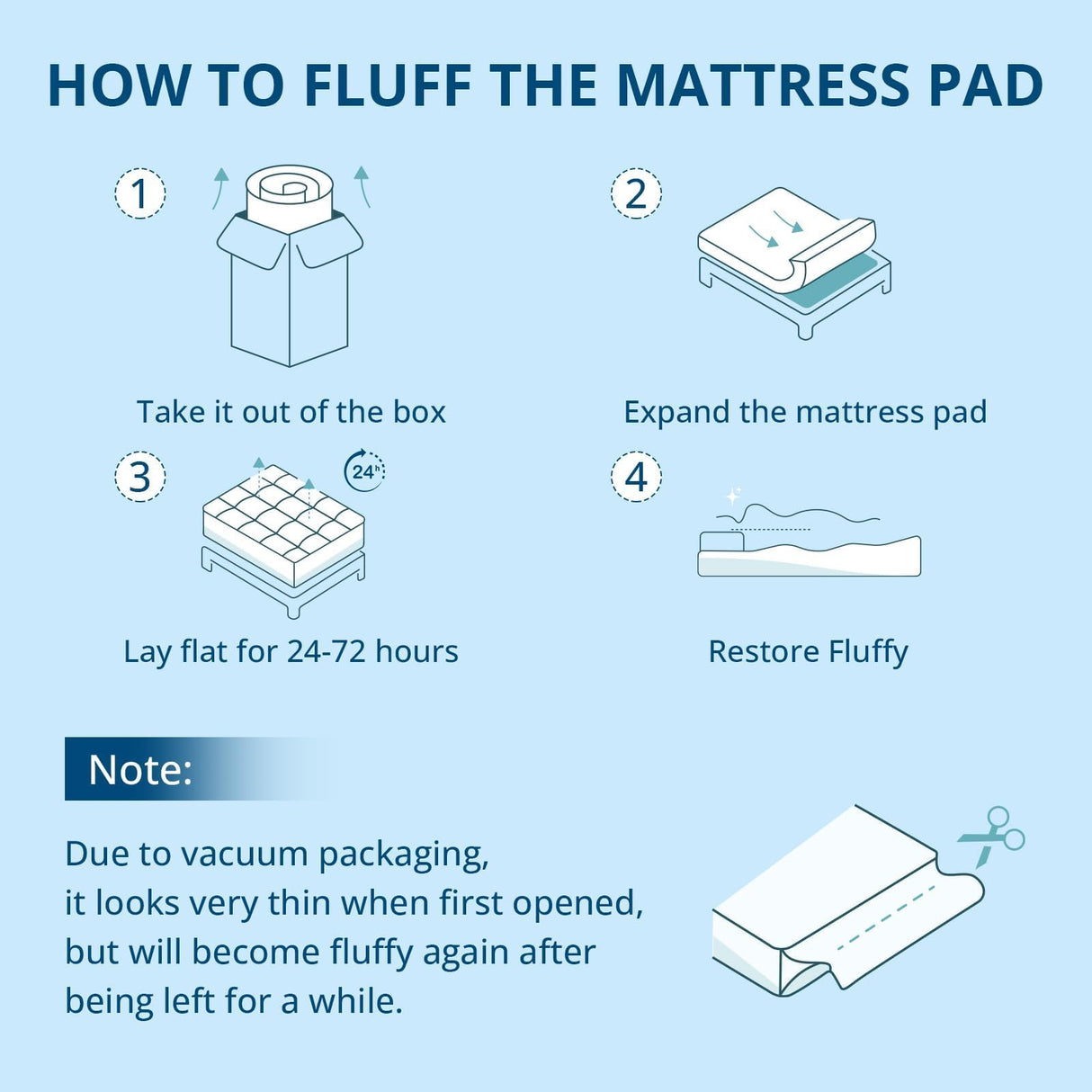 YUGYVOB Mattress Pad Extra Thick, Cooling, and Breathable California King Mattress Topper 8-21" Deep Pocket Soft Down Alternative Fill YUGYVOB