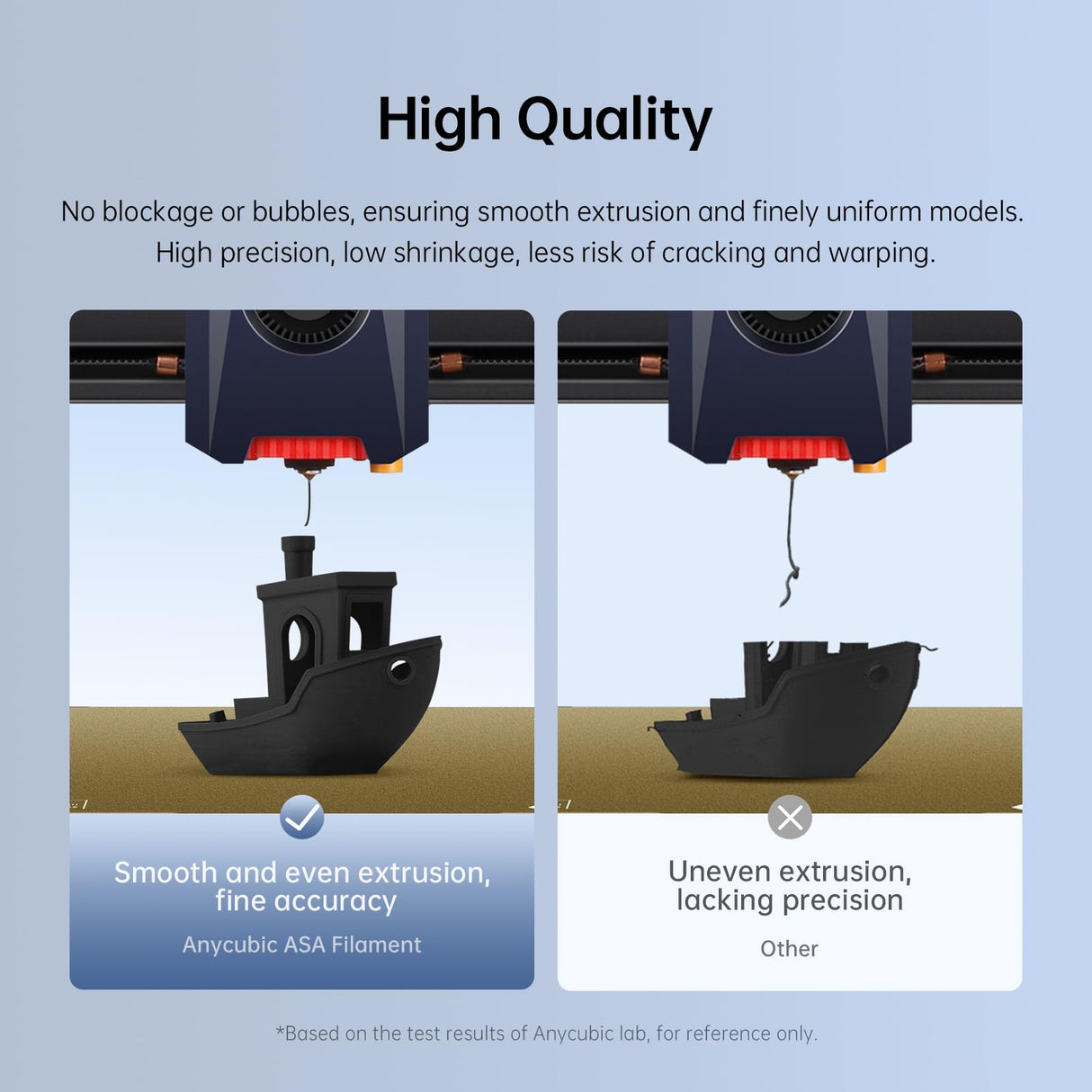 ANYCUBIC ASA Filament 1.75mm, Weather & Heat Resistant, 3D Printer Filament Suitable for Printing Outdoor Functional Parts, Dimensional Accuracy +/- 0.02mm, 1KG Spool, Black ANYCUBIC