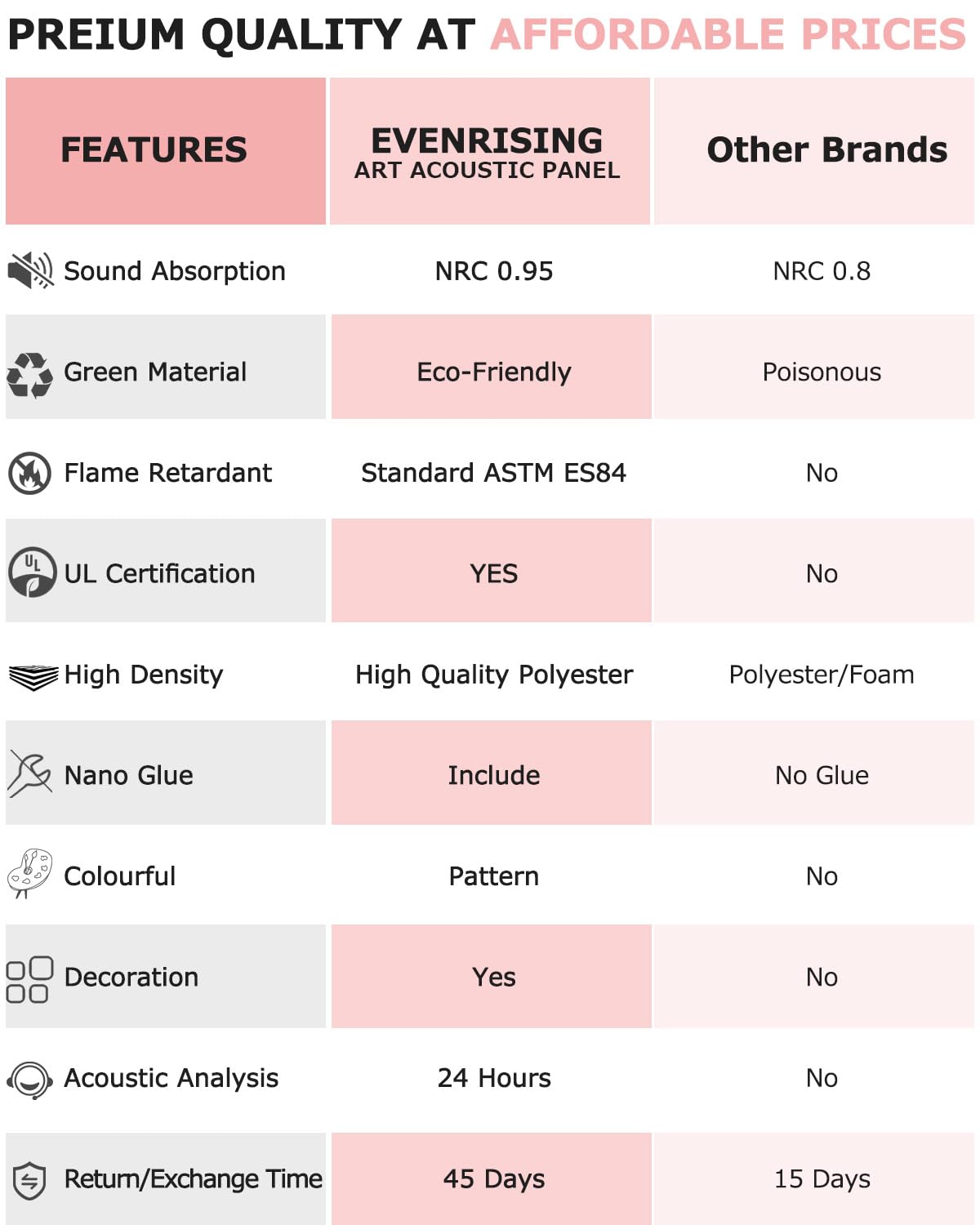 EVENRISING Art Acoustic Panels, 72"x48"x0.4" Sound Absorbing Panels,Better Sound Panels than Soundproof Foam,Premium Soundproof Wall Panels for Recording Studio, Star Wars EVENRISING