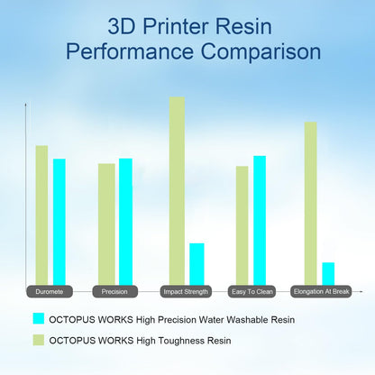 OCTOPUS WORKS ABS Like Resin 3D Printer, UV-Curing 405nm 3D Printing Liquid Standard Photopolymer Resin, High Precision Tough Resin for LCD/DLP 3D Printing (Grey, 500g)