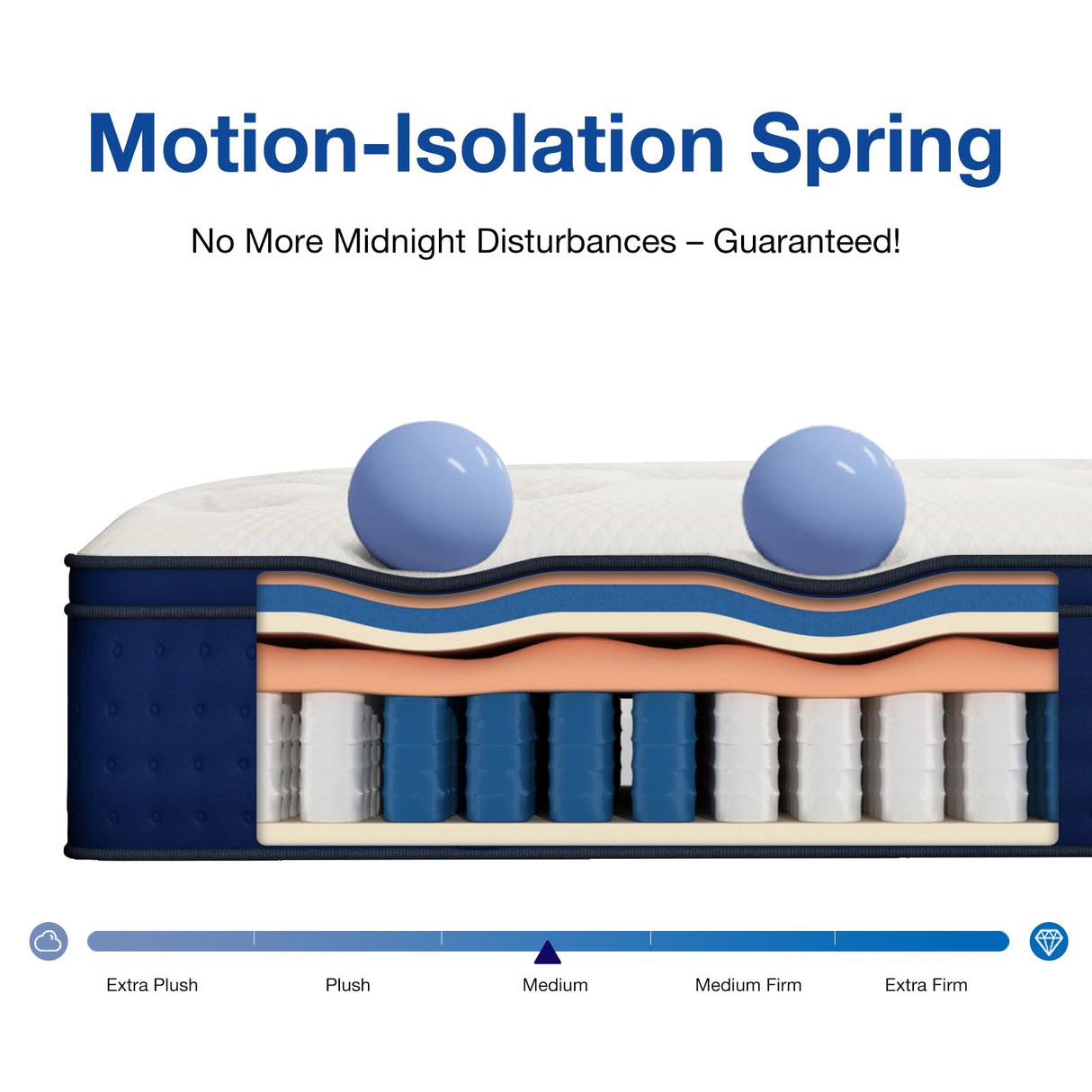 KolaDream Queen Mattress, 14 Inch Hybrid Gel Memory Foam & Pocket Springs,Medium Firm Mattresses in a Box, Relieves Back Pain, Motion Isolation, Fiberglass-Free, CertiPUR-US Certified, 365-Night Trial KolaDream