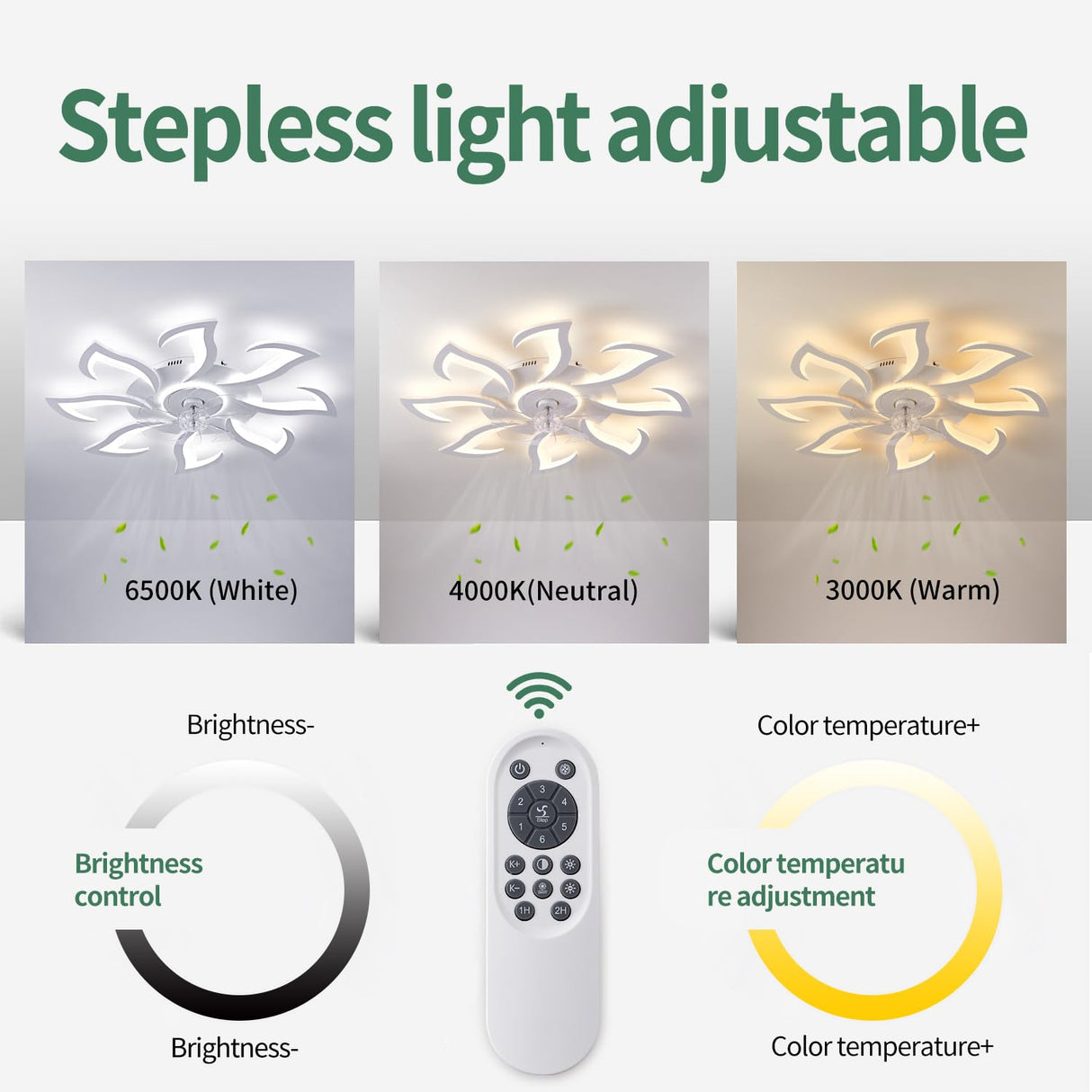 Malnutcolor Modern Low Profile 36 Inch White Flush Mount Ceiling Fan with 3 Light Color 6 Speeds, Fandelier for Living Room Yfrest