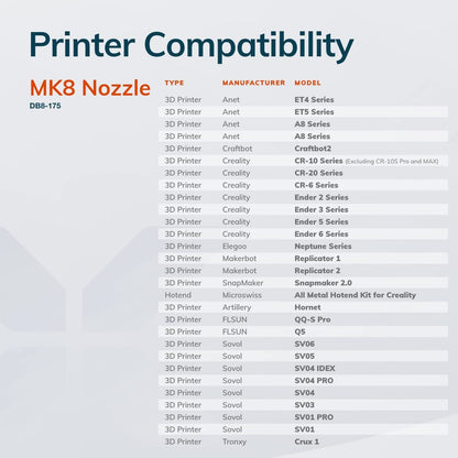 Diamondback Nozzles – MK8 Compatible – Polycrystalline Solid Diamond Tip 3D Printer Nozzles, Improved Extrusion, Any Filament, Long Life, Wear Resistant, Layer Adhesion, USA Made (0.4mm) - WoodArtSupply