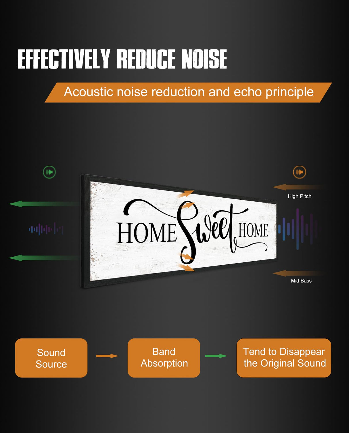 Home Sweet Home Wall Decor: Modern Farmhouse Rustic Sign 12" x 40", Master Bedroom Above Bed Framed Hanging Plaque, Family Decorative for Living Room HLJ ART