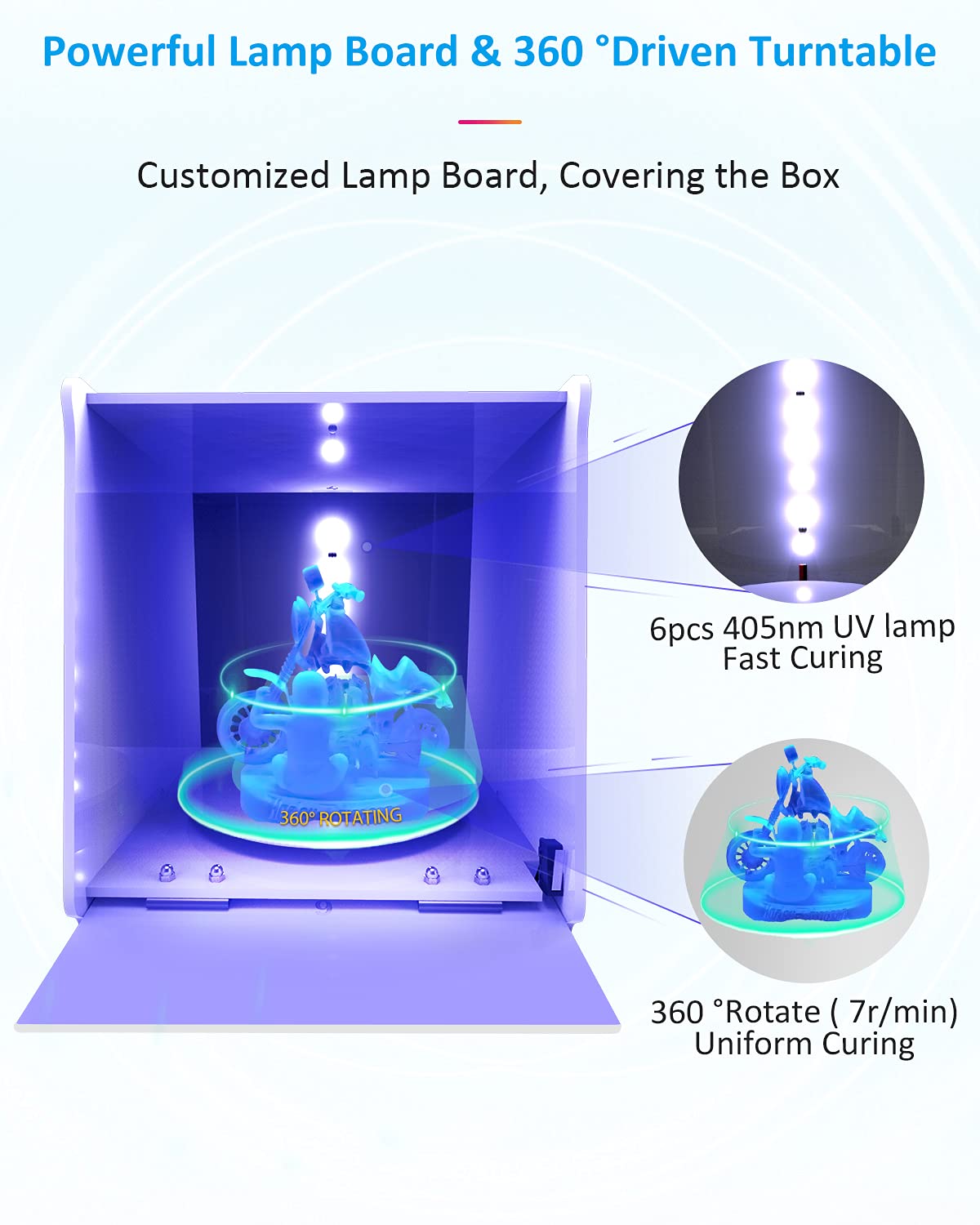 Geeetech UV Curing Light Box for LCD/DLP/SLA 3D Resin Printer Model, DIY 405nm UV Resin Curing Box with 360°Driven Turntable, Intelligent Time Control Resin Curing Station, Fast Curing Machin - WoodArtSupply