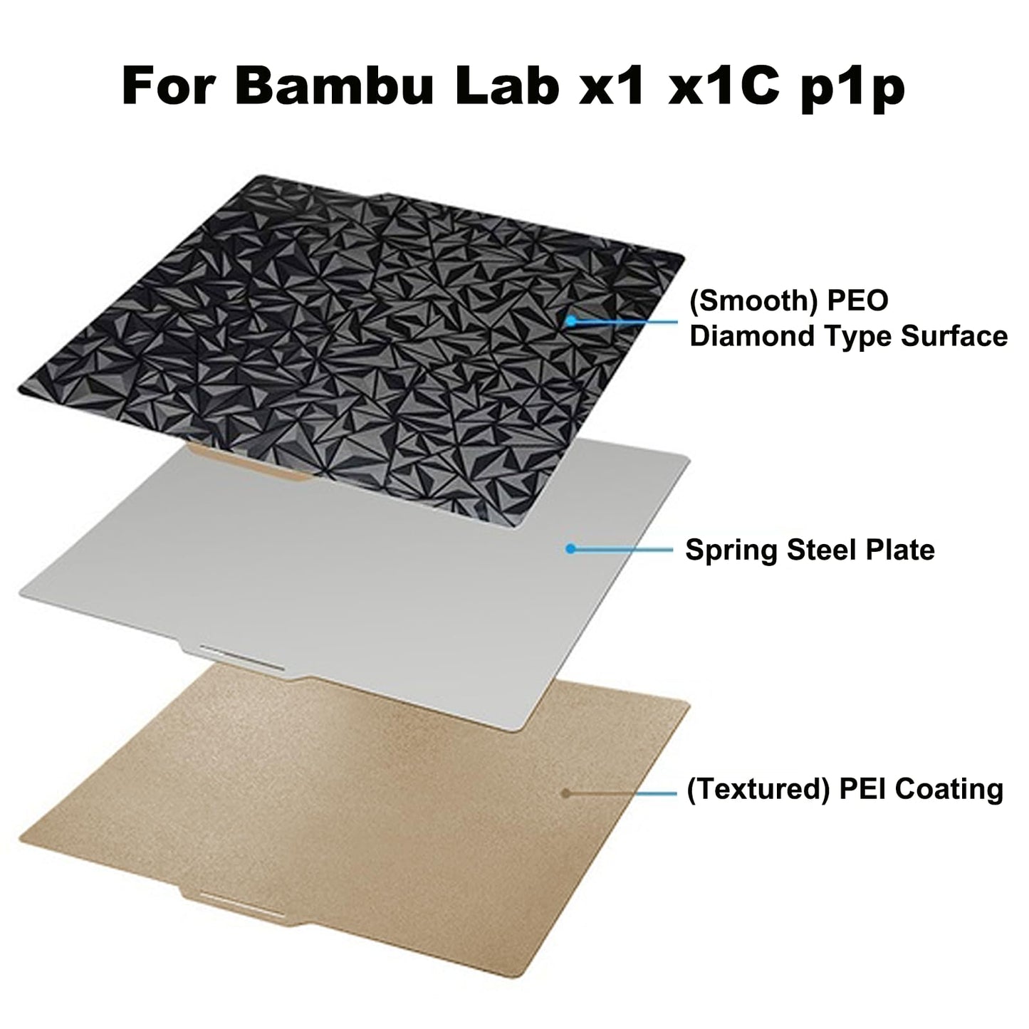 RETUXEP 3D Printer PEO PEI Cool Build Plate for Bambu Lab X1C/X1/X1E/P1P/P1S/A1 3D Printer,Smooth PEO+Textured PEI Surface 257x257mm Spring Steel Plate,Double Sided Flexible Sheet Removable P - WoodArtSupply