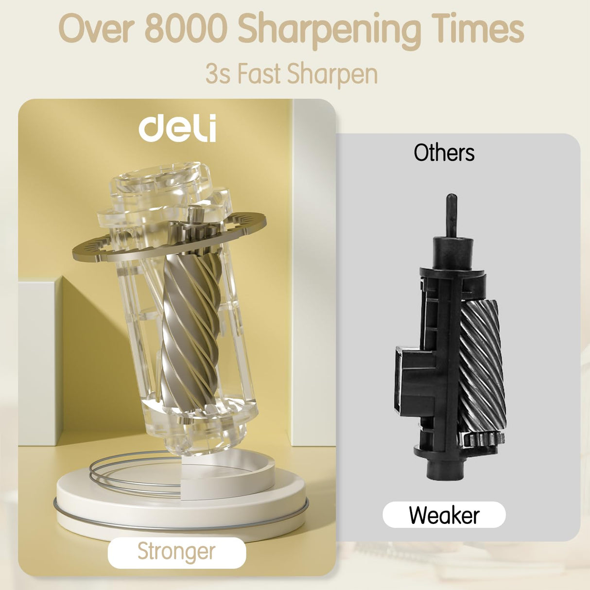 Deli Electric Pencil Sharpener - Fully Automatic, Auto In & Out, Rechargeable Hands-Free for 6.9-12mm Pencils - Home & Classroom - Battery Operated - Beige deli