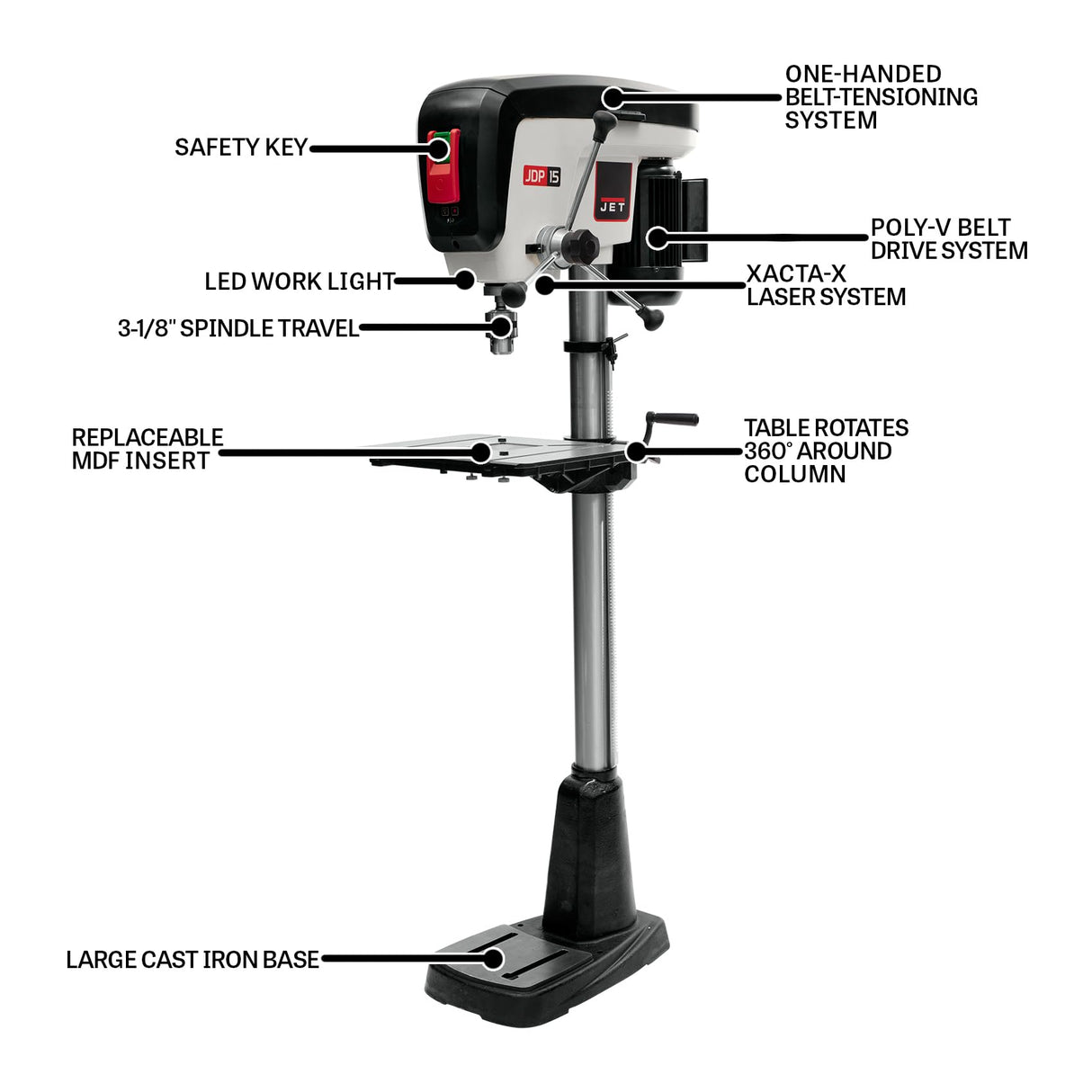 JET 15-Inch Floor Drill Press, 3/4 HP, 115V 1Ph (Model JDP-15F) Jet
