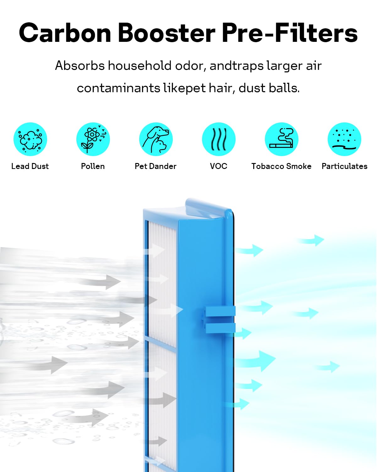 Aer1 Filter Replacement for Holmes Air Purifiers, 2 True HEPA Filters + 4 Carbon Booster Filters, HAPF30AT Leemone