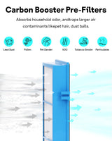 Aer1 Filter Replacement for Holmes Air Purifiers, 2 True HEPA Filters + 4 Carbon Booster Filters, HAPF30AT Leemone