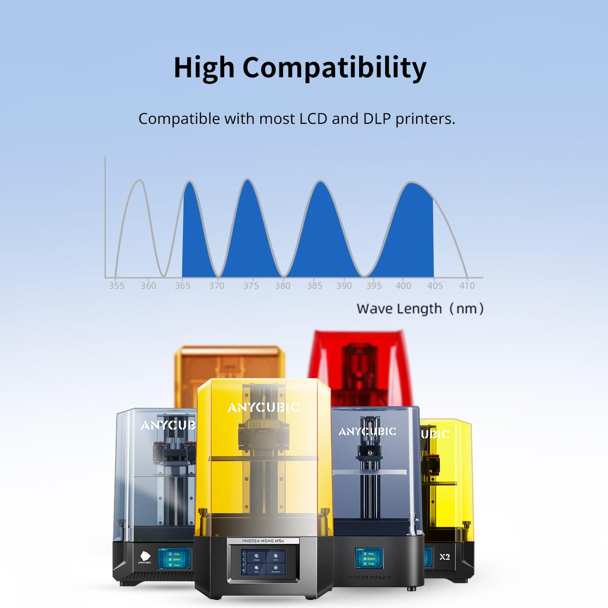 ANYCUBIC Standard 3D Printer Resin Plus, 405nm SLA Fast UV-Curing Resin, High Precision & Rapid Photopolymer for 8K/14K/16K Capable LCD/DLP/SLA 3D Printing (Clear, 1000g) ANYCUBIC