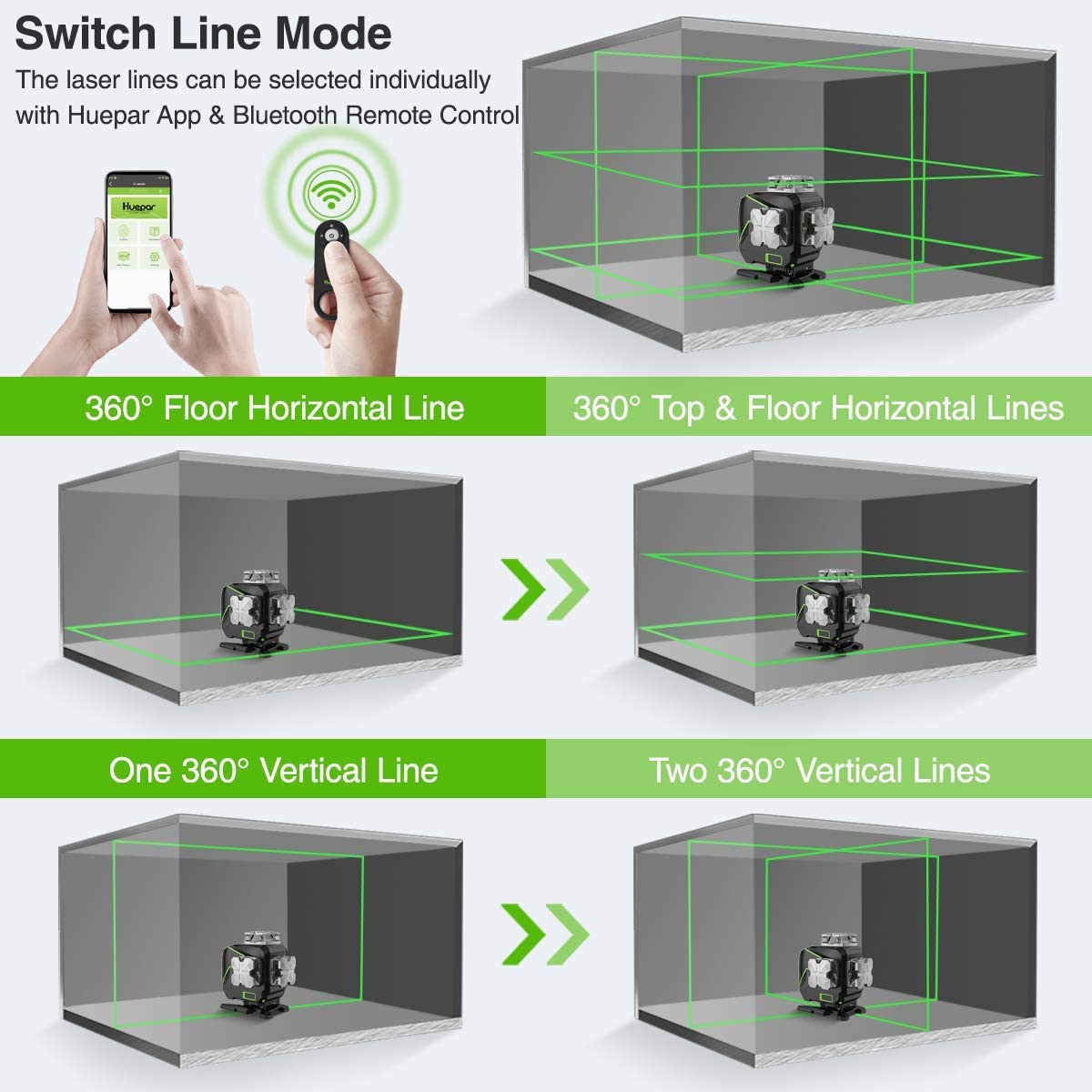Huepar 16 Lines Self-Leveling Laser Level 4x360° Cross Line Laser with Receiver -LCD Screen, 4D Bluetooth Green Beam Tiling Floor Laser Tool, 360° Huepar