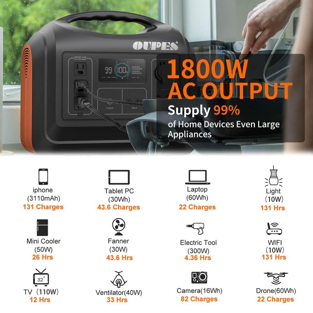 OUPES 1800W Portable Power Station, 1488Wh LiFePO4 Solar Generator w/ 3 AC Outlets (4000W Peak), Emergency Power for Home Backup, Outdoor RV/Van Camping - WoodArtSupply