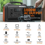 OUPES 1800W Portable Power Station, 1488Wh LiFePO4 Solar Generator w/ 3 AC Outlets (4000W Peak), Emergency Power for Home Backup, Outdoor RV/Van Camping OUPES