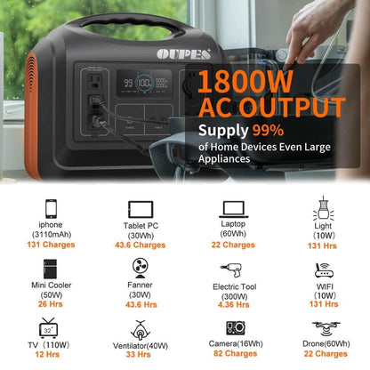 OUPES 1800W Portable Power Station, 1488Wh LiFePO4 Solar Generator w/ 3 AC Outlets (4000W Peak), Emergency Power for Home Backup, Outdoor RV/Van Camping - WoodArtSupply