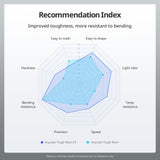 ANYCUBIC Tough Resin 2.0, 3D Printer Resin with Upgraded High Toughness and High Precision, 365-405nm Fast Curing 3D Resin for 4K 8K LCD/DLP/SLA 3D Printing (Clear, 1kg) ANYCUBIC